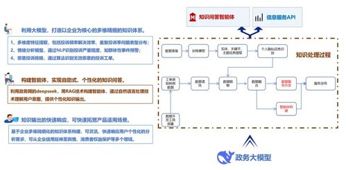 數(shù)造科技全國(guó)首發(fā)大數(shù)據(jù)產(chǎn)品，助推廣州政務(wù)服務(wù)與營(yíng)商環(huán)境優(yōu)化升級(jí)