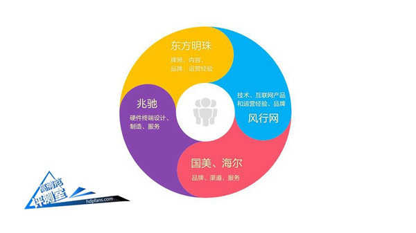 2299能殺入互聯網電視圈嗎？49寸風行電視體驗評測