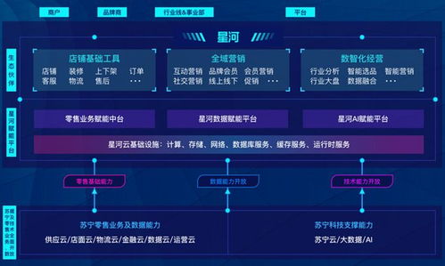 數字科技賦能 蘇寧易購零售服務升級的三項核心重點